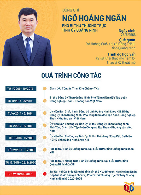 Ông Nguyễn Xuân Ký tái đắc cử Bí thư Tỉnh ủy Quảng Ninh - Ảnh 6.