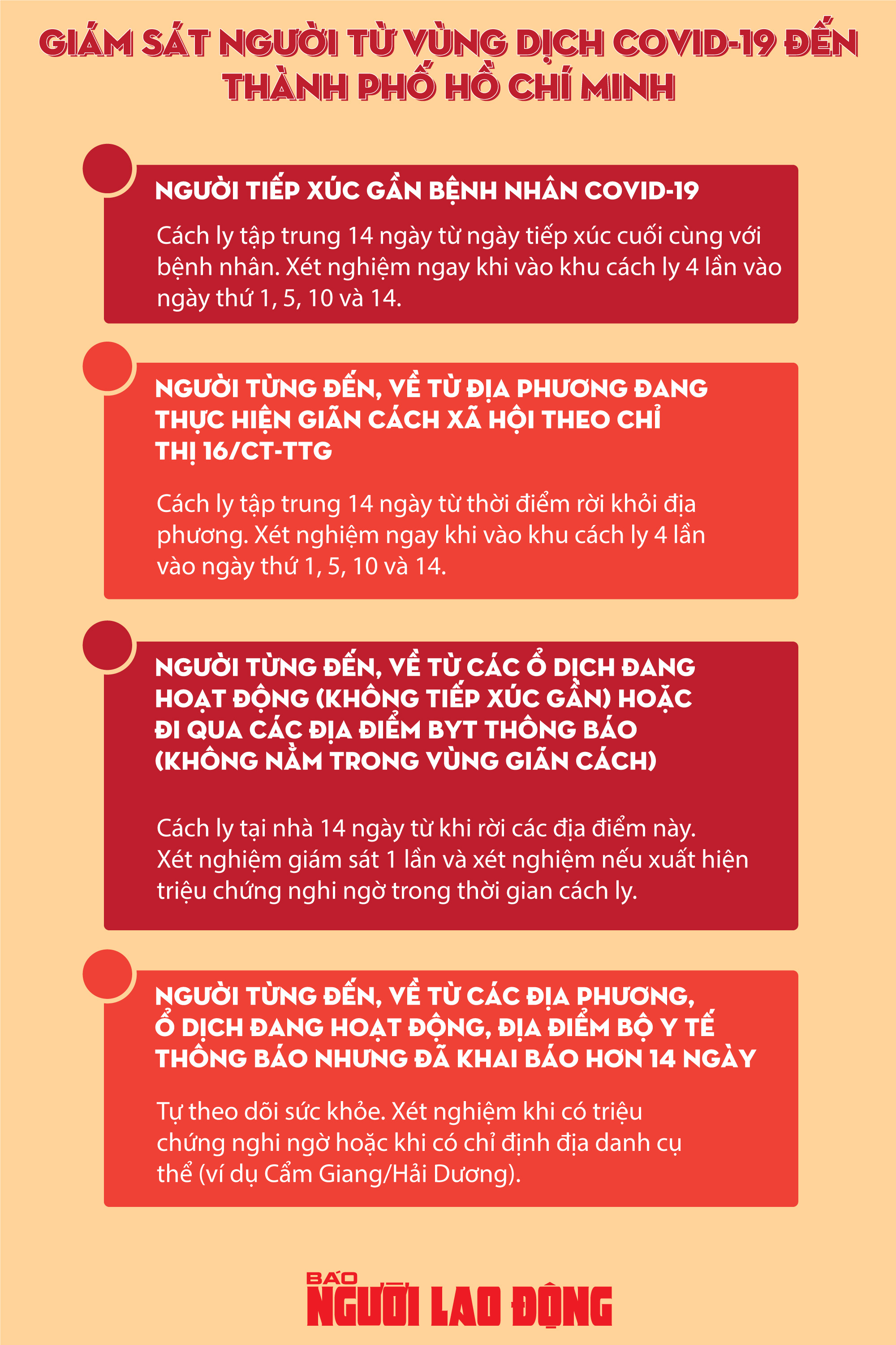 [Infographic] - Những ai đến TP HCM sau Tết Tân Sửu 2021 phải cách ly nhằm phòng ngừa Covid-19 - Ảnh 1.