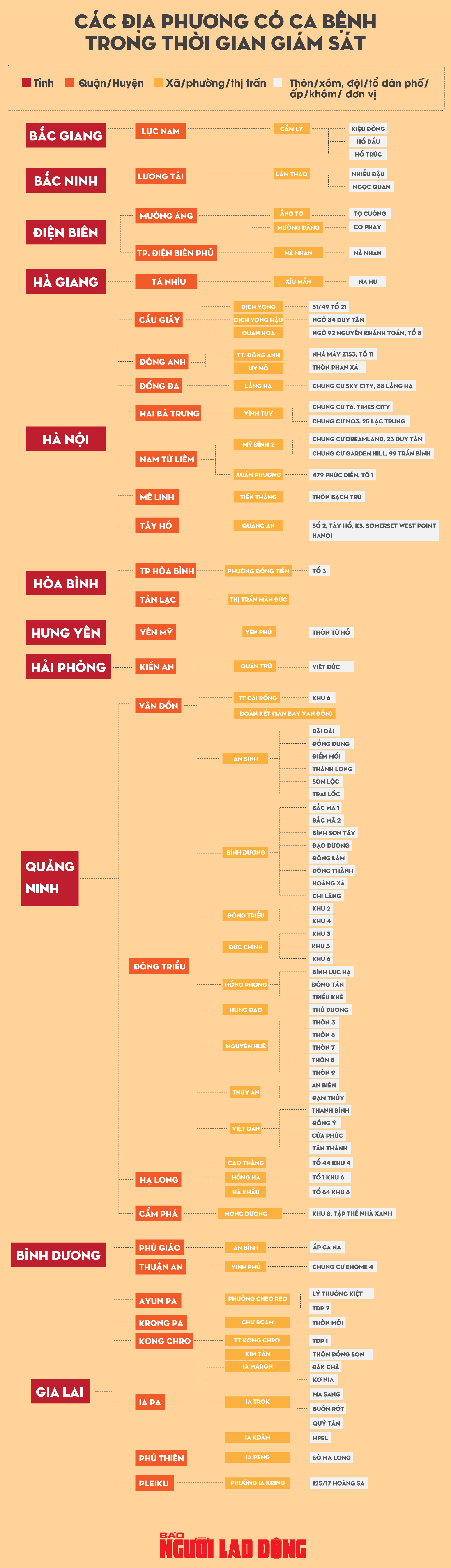 [Infographic] - Những ai đến TP HCM sau Tết Tân Sửu 2021 phải cách ly nhằm phòng ngừa Covid-19 - Ảnh 2.