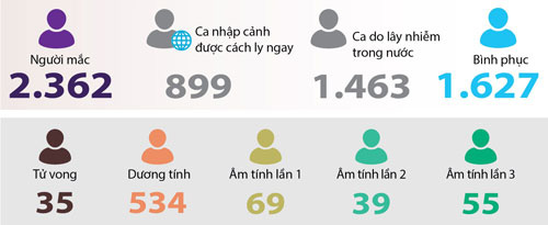 4-so-ca-mac-covid-19