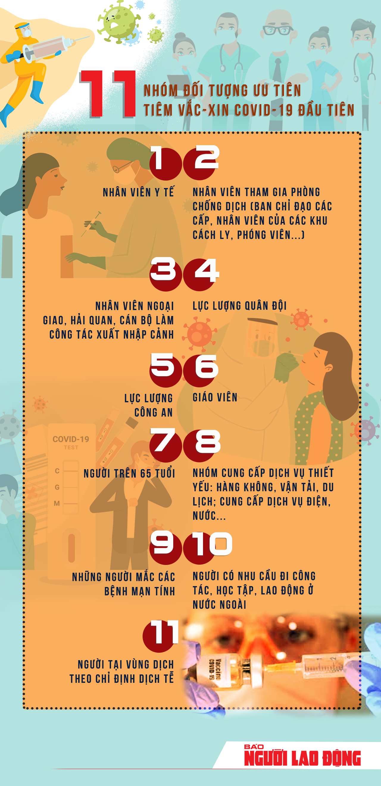 [Infographic] Những ai được ưu tiên tiêm vắc-xin Covid-19 ở Việt Nam? - Ảnh 1.