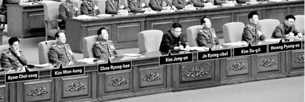 6 quan chức ngồi cùng ông Kim Jong-un trên hàng ghế lãnh đạo trong cuộc họp ngày 20-11. 