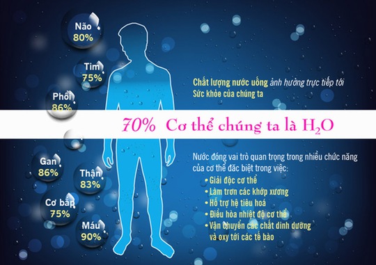 Uống nước: Thừa - thiếu đều nguy - Ảnh 2.