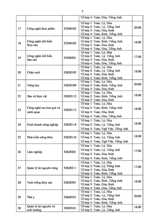 Các trường ĐH đồng loạt công bố điểm xét tuyển - Ảnh 4.
