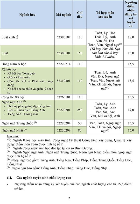 Trường ĐH Mở TP HCM nhiều ngành xét điểm trên sàn - Ảnh 2.