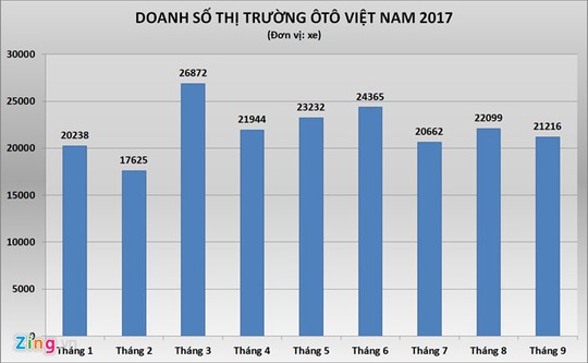 Ôtô tiếp tục giảm giá trong tháng 10 - Ảnh 3. Ôtô tiếp tục giảm giá trong tháng 10 - Ảnh 3.