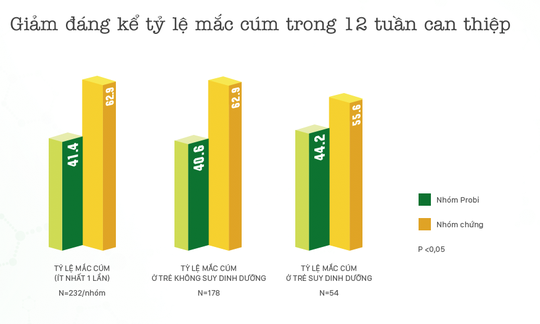 Sữa chua uống men sống có lợi cho sức khỏe - Ảnh 1.