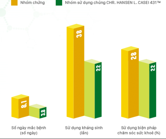 Sữa chua uống Vinamilk Probi tốt cho sức khỏe - Ảnh 1.