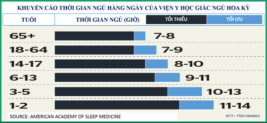 20 khuyến nghị về dinh dưỡng có chứng cứ y học tối ưu hóa sức khỏe (tiếp theo) - Ảnh 1.