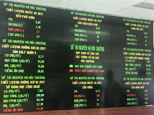 Theo quy ước nếu chỉ số hiển thị màu xanh môi trường bảo đảm an toàn, nhưng màu đỏ khu vực đó đã bị ô nhiễm, chất lượng sống kém.