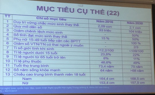 “Chốt” phương án điều chỉnh mức sinh: Vận động mỗi cặp vợ chồng sinh 2 con - Ảnh 2.