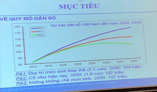 “Chốt” phương án điều chỉnh mức sinh: Vận động mỗi cặp vợ chồng sinh 2 con - Ảnh 1.