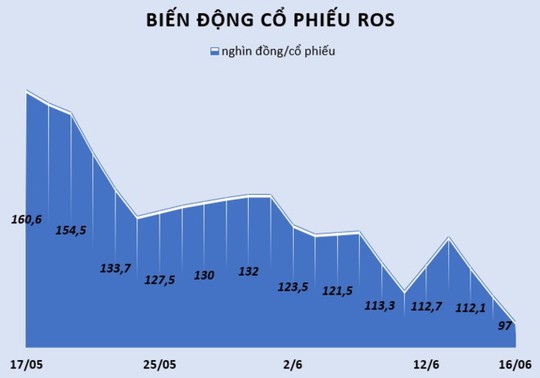 Cuộc tranh giành ngôi vị số 1 của hai người giàu nhất Việt Nam - Ảnh 2.