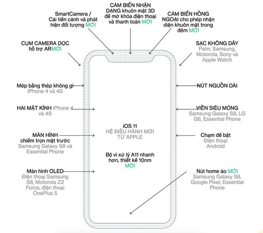 99% người dùng sẽ đọc sai tên iPhone X - Ảnh 2. 99% người dùng sẽ đọc sai tên iPhone X - Ảnh 2.
