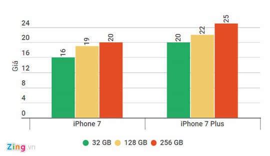 iPhone 8 về nước, iPhone 7 đồng loạt giảm giá  - Ảnh 2.