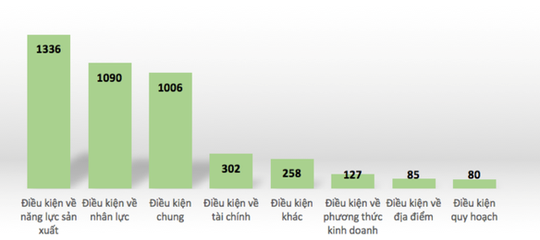 “Đọc xong hơn 4.000 điều kiện, tôi mất luôn mong muốn kinh doanh” - Ảnh 2. “Đọc xong hơn 4.000 điều kiện, tôi mất luôn mong muốn kinh doanh” - Ảnh 2.