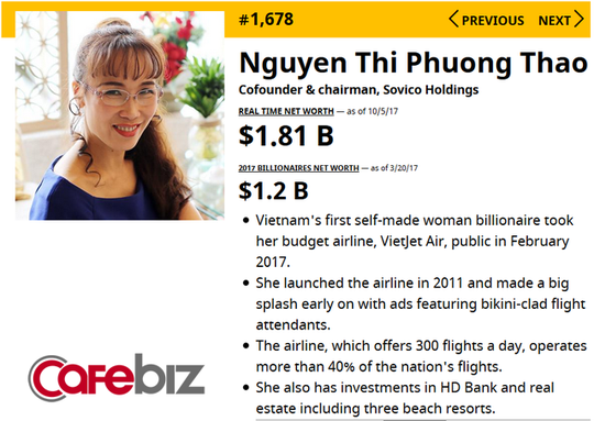 CEO Nguyễn Thị Phương Thảo lọt top 1.300 người giàu nhất hành tinh - Ảnh 1.