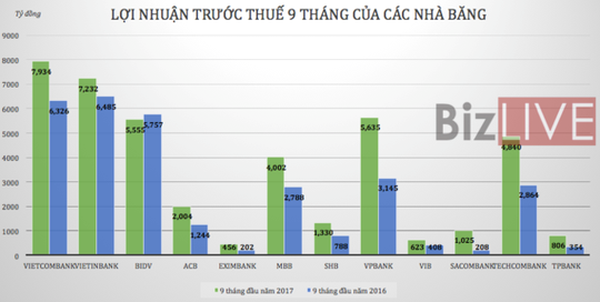 Ngân hàng lãi đậm và những hệ lụy khó lường khi tín dụng tăng mạnh - Ảnh 2.