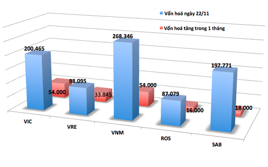 VN-Index trên đỉnh: Tiệc vui nhưng không dành cho số đông - Ảnh 2.