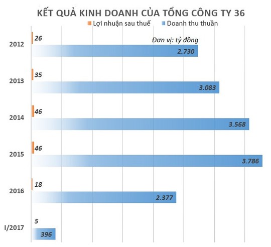 Sức khỏe của 2 doanh nghiệp quân đội trên sàn chứng khoán - Ảnh 4.