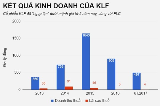 Số phận các cổ phiếu gắn với đại gia Trịnh Văn Quyết - Ảnh 4.