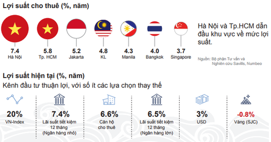  Làn sóng lớn trên thị trường căn hộ chung cư  - Ảnh 6.