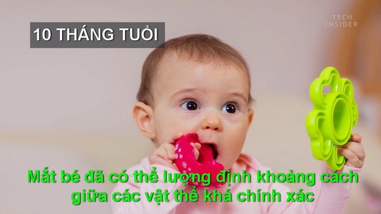 Bé yêu phát triển thị lực thế nào? - Ảnh 10.