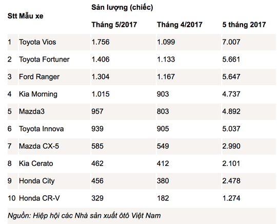 Người Việt mua ô tô khác thế giới ra sao? - Ảnh 2.