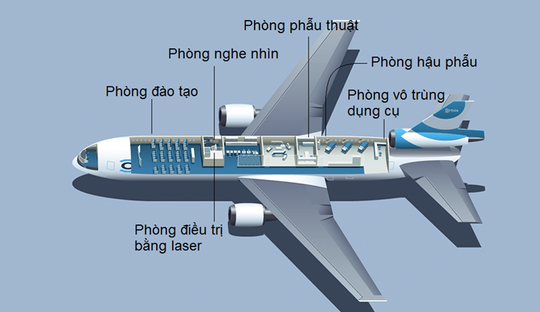 Soi nội thất bệnh viện bay hiện đại số 1 thế giới - Ảnh 18. Soi nội thất bệnh viện bay hiện đại số 1 thế giới - Ảnh 18.