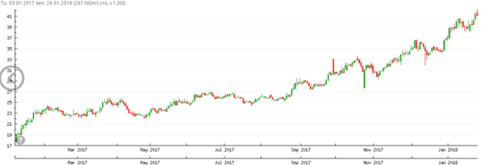 Vợ chồng bầu Kiên có thêm hơn 1.200 tỷ đồng trong 1 năm qua - Ảnh 1.