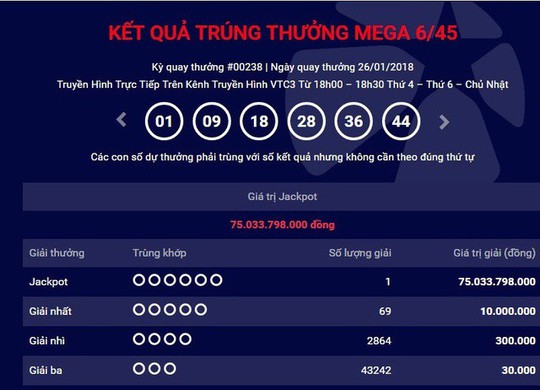 Đồng Nai: 5 người trúng độc đắc với tổng tiền 266 tỷ đồng - Ảnh 1.