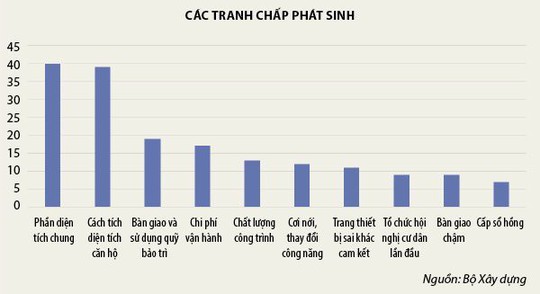 Bùng phát tranh chấp chung cư - Ảnh 2.