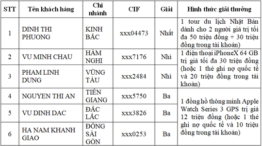 Mua USD ngân hàng: Không phải lo sợ, trúng luôn 50 triệu đồng - Ảnh 2.