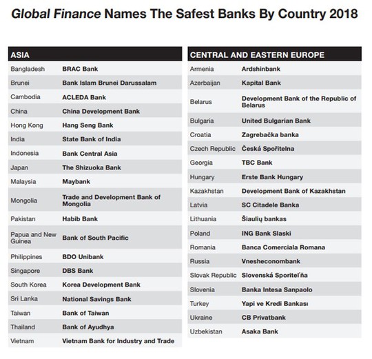VietinBank là Ngân hàng an toàn nhất năm 2018 - Ảnh 1.