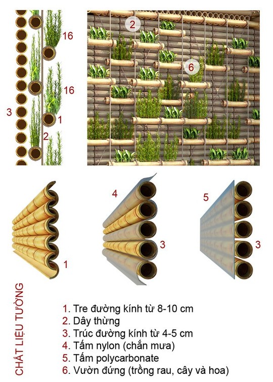 Ngôi nhà tre Việt 50 triệu giành giải thưởng thiết kế của Đức - Ảnh 12.