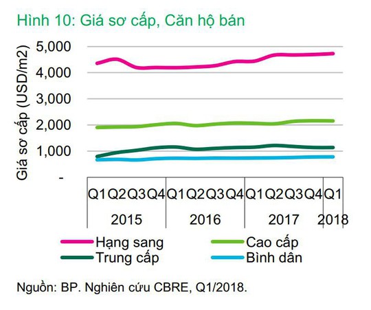 Tại sao nên sớm mua nhà sang gần đô thị lõi? - Ảnh 4.