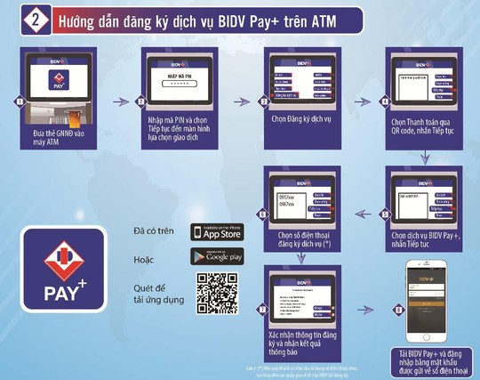 BIDV Pay+: Rút tiền từ ATM không cần dùng thẻ - Ảnh 4.