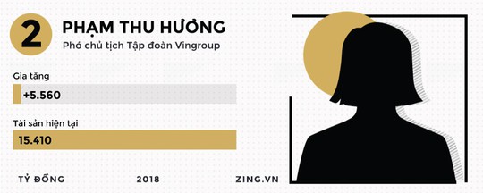 Những đại gia kiếm đậm, thua sâu trên thị trường chứng khoán 2018 - Ảnh 3.