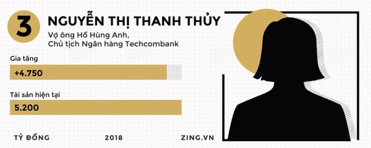 Những đại gia kiếm đậm, thua sâu trên thị trường chứng khoán 2018 - Ảnh 4.