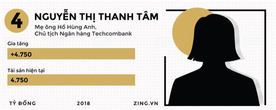 Những đại gia kiếm đậm, thua sâu trên thị trường chứng khoán 2018 - Ảnh 5.