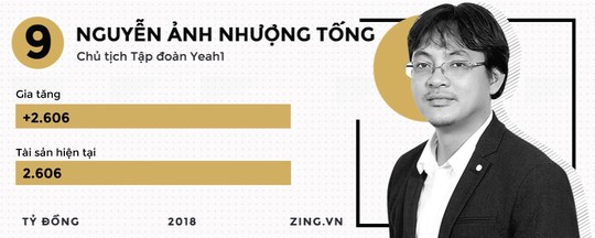 Những đại gia kiếm đậm, thua sâu trên thị trường chứng khoán 2018 - Ảnh 10.