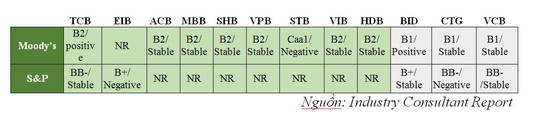 Cơ cấu tài sản minh bạch và chất lượng: Nền tảng tăng trưởng cho TCB - Ảnh 2.