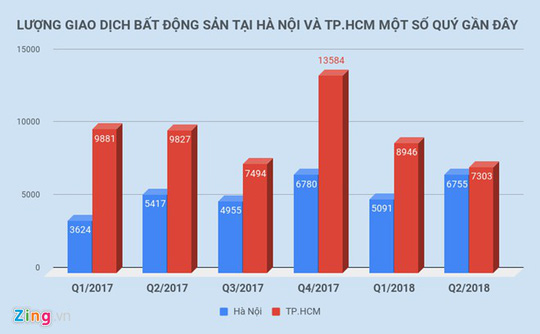 Đầu cơ bất động sản chuyển từ Hà Nội, TP HCM về quê - Ảnh 2.