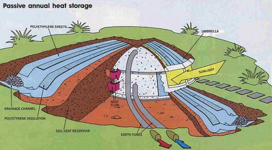 Những ngôi nhà bị che kín bởi “trái đất” vô cùng đặc biệt - Ảnh 9.