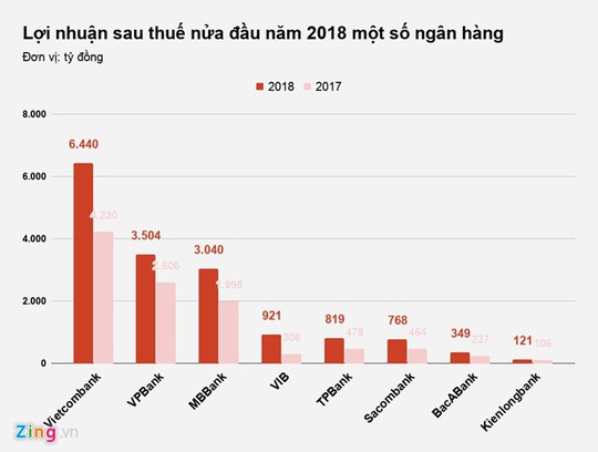 Cuộc đua thu nhập hàng chục triệu mỗi tháng của nhân viên ngân hàng - Ảnh 3.