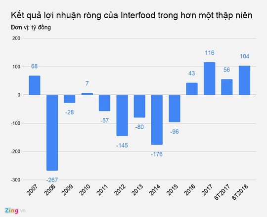 Điều gì giúp trà bí đao, sá xị con cọp tìm lại ánh hào quang? - Ảnh 2.