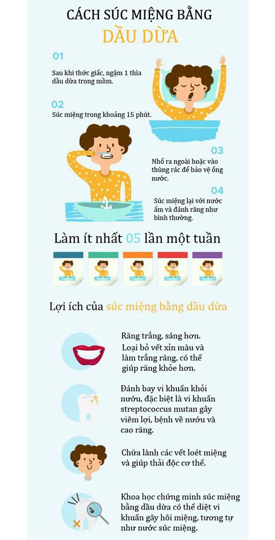 Đánh bay hôi miệng bằng dầu dừa - Ảnh 2.