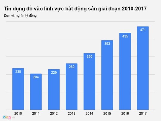 Các ngân hàng đang cho vay bất động sản ra sao? - Ảnh 3.