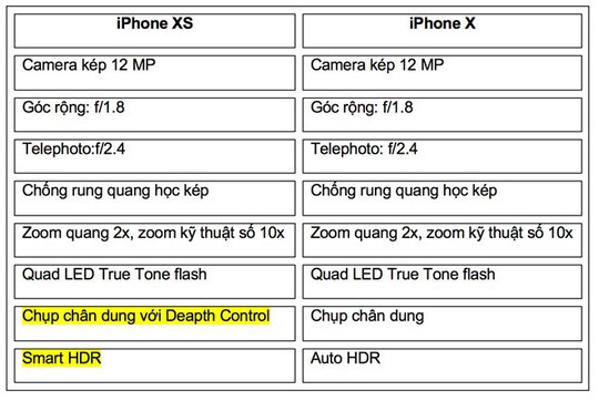 Apple đã tự sướng về camera iPhone XS như thế nào? - Ảnh 2.