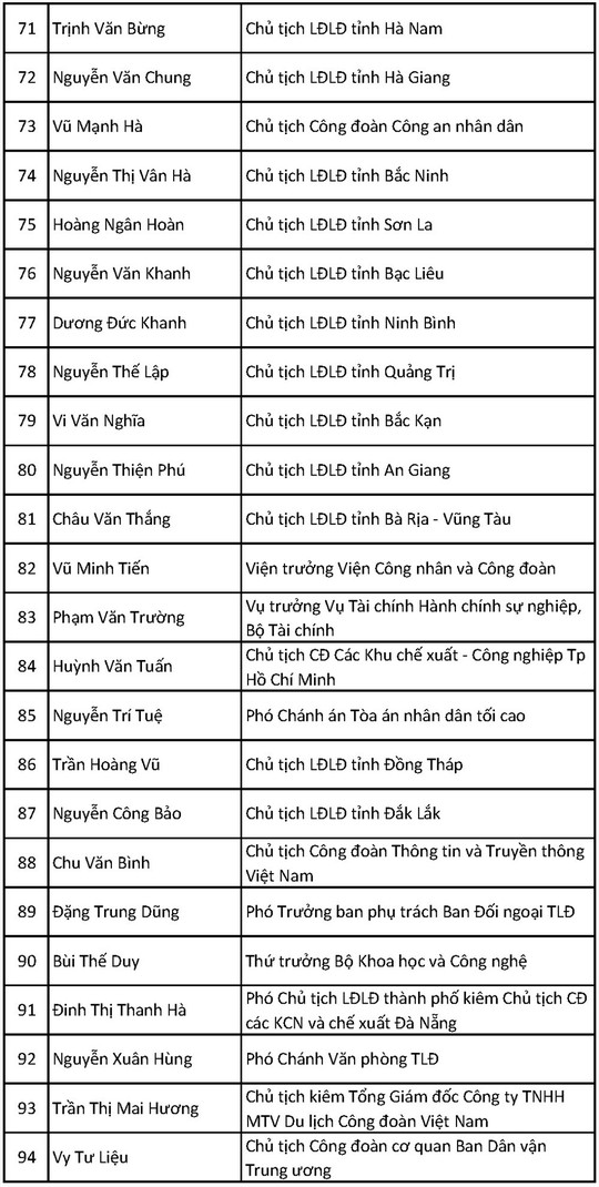 Ông Bùi Văn Cường tái đắc cử Chủ tịch Tổng LĐLĐ Việt Nam khóa XII - Ảnh 14.